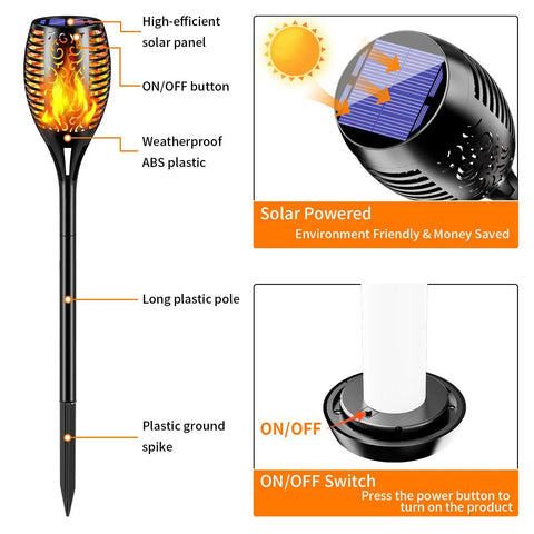 Diagram of Six Pack Solar Torch Lights With Realistic Flickering Flame, detailing parts including solar panel, ABS plastic, and ON/OFF switch.
