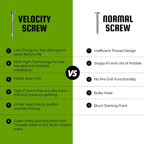 Comparison of Velocity screw features versus Normal screw, highlighting benefits like energy savings, stability, and precision.