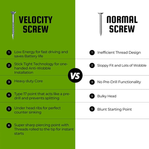 Comparison chart of Velocity Screw and Normal Screw benefits and drawbacks for optimal usage.