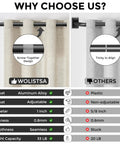 Comparison of Wrap Around Blackout Curtain Rod for Windows 36 to 120 Inches with screw-together design vs non-adjustable rod.