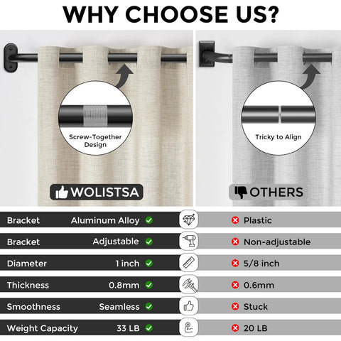 Comparison of Wrap Around Blackout Curtain Rod for Windows 36 to 120 Inches with screw-together design vs non-adjustable rod.