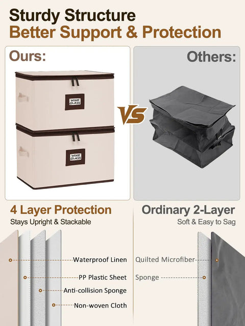 Comparison of Heavy Duty Wine Glass Storage Box Two Pack With Thick Padded Dividers and inferior storage options.