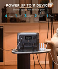 River 2 Pro Portable Power Station With 768Wh LiFePO4 Battery 11 outlets on table for camping RVs and home use black