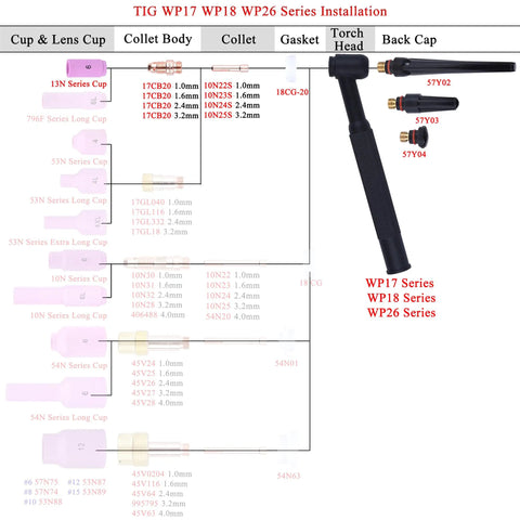 TIG WP17 WP18 WP26 series installation diagram showing 13N09 TIG Alumina Ceramic Nozzle Cups #5 and components.