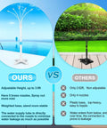Comparison between Portable Misting Cooling System With Adjustable Riser Tube, 5 Spray Nozzles, And 26.2Ft Misting Line and competitor