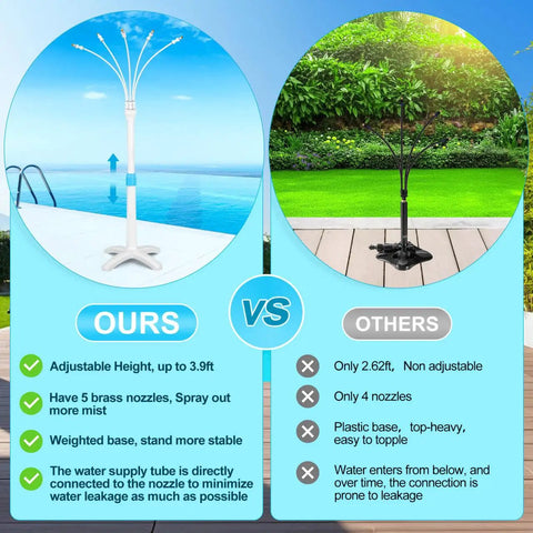 Comparison between Portable Misting Cooling System With Adjustable Riser Tube, 5 Spray Nozzles, And 26.2Ft Misting Line and competitor
