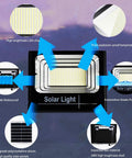 JUDYSSY Led Flood Light Outdoor, with Remote Control Solar Dusk to Dawn Solar Flood Light close-up of LED chip and features.