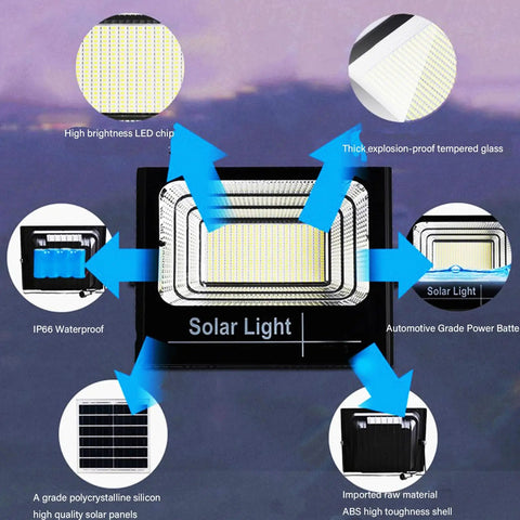 JUDYSSY Led Flood Light Outdoor, with Remote Control Solar Dusk to Dawn Solar Flood Light close-up of LED chip and features.