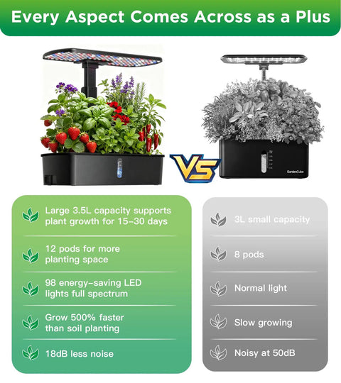 Comparison of Indoor Hydroponics Growing System With 12 Pod Kit Grow Light Adjustable Height Auto Timer Ultra Quiet Pump garden types