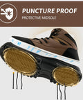 Steel Toe Work Boots For Men Safety Non Slip Puncture Resistant Comfort With Kevlar Midsole highlighting outsole