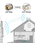 Schematic showing UHF male to female connection for Four Pack 50 Ohm RG58 Coax Cables with PL259 connectors for clear radio signals