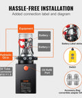 8 Quart Hydraulic Power Unit With Double Acting Pump 12V DC Motor Metal Oil Reservoir For Dump Trailers And Car Lifting High Flow 0.91 GPM Durable Corrosion Resistant Hydraulic System with labeled installation guide and accessories.