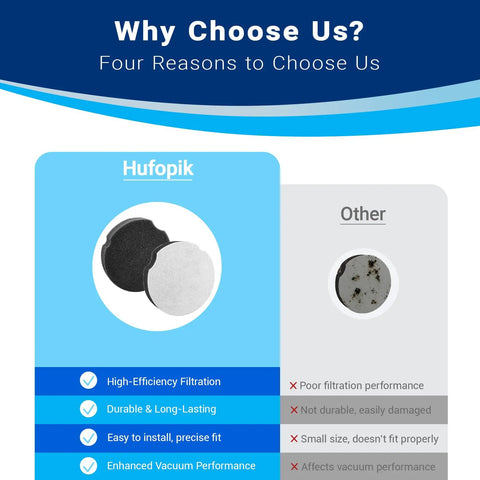 Comparison chart of Two Pack Filter Replacement Compatible With Bissell PowerForce Compact Upright 2112 1520 performance vs others