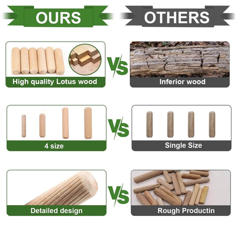 Comparison of 28 Piece Grooved Wooden Dowel Set For Woodworking M6 M8 M10 with other inferior wood dowels displayed in sections