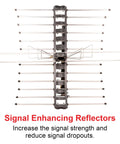 Long Range Outdoor HDTV Antenna For 4K And 1080P TV Attic Or Outdoor Mount With J Bracket showing signal enhancing reflectors