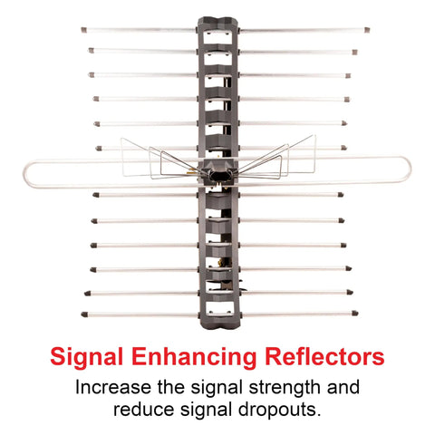 Long Range Outdoor HDTV Antenna For 4K And 1080P TV Attic Or Outdoor Mount With J Bracket showing signal enhancing reflectors