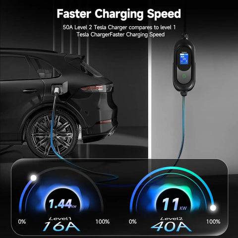 Tesla Level 2 EV Charger With 40 Amp 240V NEMA 14-50 Plug Adjustable Current And Timer 25Ft Cable connected to car, 11kW display.