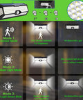 Diagram of Crazy Bright Solar Outdoor Flood Lights With 268 LEDs, 4000 Lumens, showing modes and motion sensor function.