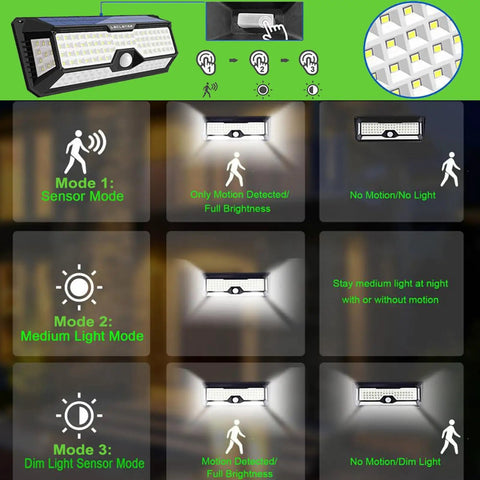Diagram of Crazy Bright Solar Outdoor Flood Lights With 268 LEDs, 4000 Lumens, showing modes and motion sensor function.