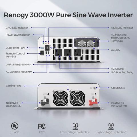 Rock Solid 3000 Watt Pure Sine Wave Power Inverter rear view showing outlets, controls, and cooling fans for RV, truck, home use.
