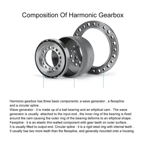 Components of Harmonic Drive 30 Arcsec Strain Wave Gear Reducer For Aerospace And Humanoid Robot Arm ZXJ25 115mm 80 To 1 Ratio