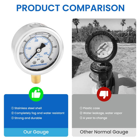 MEASUREMAN pool filter pressure gauge, 2-in dial, 0-60 psi, bottom-mount 1/4 NPT, stainless steel, oil-filled