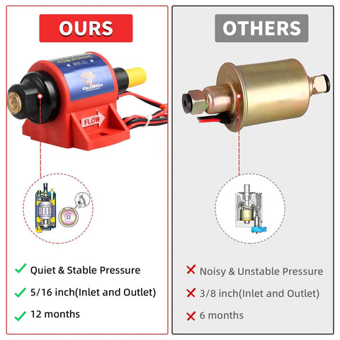 Comparison of micro electric gasoline fuel pump 35 GPH four to seven PSI universal five sixteenth inch inlet outlet twelve volt one to two amp with another brand