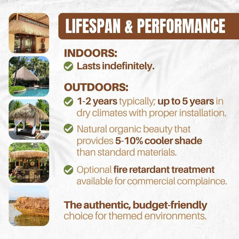 Lifespan and performance details for Mexican Palm Thatch Roll 35 Inch By 30 Ft Natural Tiki Bar Roof Palapa Thatched Roof Duck Blind Grass Patio Cover Hand Woven Real Straw Eco Friendly 87.5 Sq Ft Coverage Trim To Size