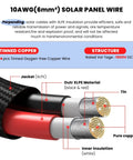 Cross-section of Premium Ten Foot Ten AWG Solar Extension Cable with tinned copper conductors and XLPE insulation