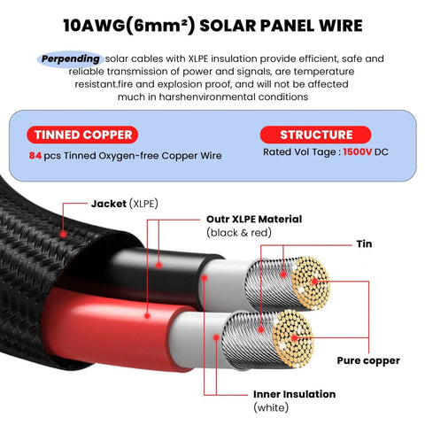 Cross-section of Premium Ten Foot Ten AWG Solar Extension Cable with tinned copper conductors and XLPE insulation