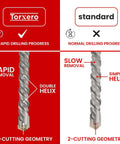 Torxero 8-pc SDS Max masonry drill bit set, 14 in long, 1/2–1-1/2 in diameter; packaging shows double helix geometry