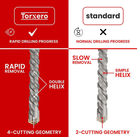 Torxero 8-pc SDS Max masonry drill bit set, 14 in long, 1/2–1-1/2 in diameter; packaging shows double helix geometry