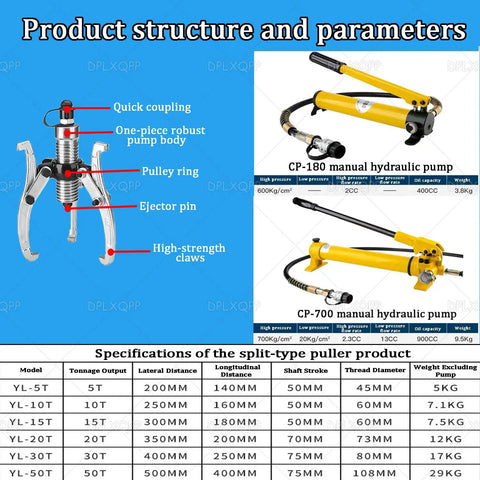 Rig Ready Split Hydraulic Gear Puller Kit With Remote Manual Pump And Heavy Gauge Hose showing product components and specifications.
