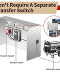 Illustration of Generator Interlock Kit For Horizontal Main Panels Compatible With CH Series And TAN Breakers, 150 or 200 Amp Panels, 1.5 Inch Spacing Between Main And Branch, Safe Backfeeding And Utility Isolation, UL Tested.
