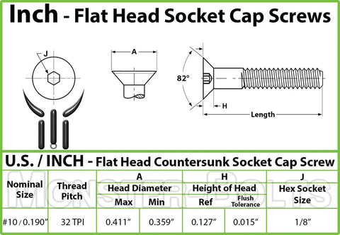 No Nonsense Heavy Duty Number 10-32 By Half Inch Flat Head Socket Cap Screws With Hex Drives dimensions and specifications.