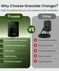 Comparison of Plug And Play 40 Amp Level Two EV Charger Nema 14 50p 9.6kW J1772 and other EV chargers for advantages.