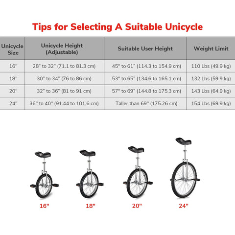 Comparison chart of unicycle sizes and user heights, highlighting a 20 Inch Outdoor Unicycle With Adjustable Seat For Adults And Kids.