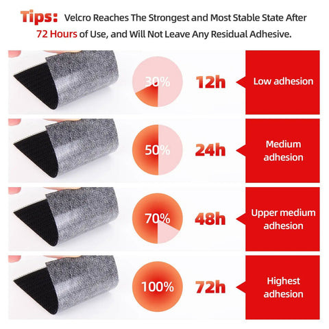 Heavy Duty Hook And Loop Interlocking Tapes 2 Inch By 4 Inch 10 Pairs Self Adhesive Mounting Strips For Picture Hanging Reclosable