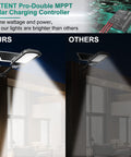Ultra Bright 100W Solar LED Flood Light Outdoor With 18000 Lumens 6000K Daylight IP67 Waterproof comparison with other lights