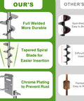 Comparison of Four Pack Thirty Inch Ground Anchors Screw In Kit With L Bracket and competitor showing durability and rust resistance.