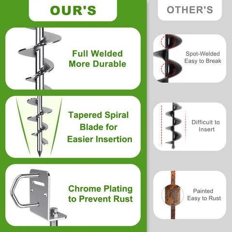 Comparison of Four Pack Thirty Inch Ground Anchors Screw In Kit With L Bracket and competitor showing durability and rust resistance.