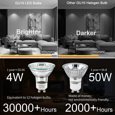 Comparison of GU10 LED Light Bulbs 5000K Daylight for Kitchen and other GU10 halogen bulbs showing brightness and energy efficiency.