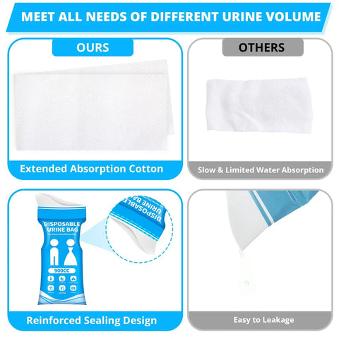 900Ml Portable Disposable Urine Bags 12 Pack For Travel And Car Rides Unisex Pee bags showcasing absorption cotton and sealing design