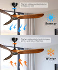 52 Inch Wood Ceiling Fan With Remote Control Three Reversible Solid Mahogany Blades Six Speed Quiet DC Motor for all seasons