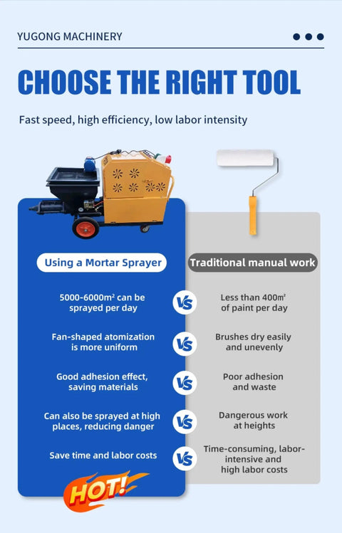 High Performance Portable Mortar Sprayer Machine For Automatic Wall Rendering And Stucco Plastering Works Cement Equipment For Construction Industry Applications shown with efficiency comparisons.