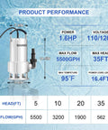 Heavy Duty Submersible Sump Pump Featuring A Totally Sealed 1.6 Hp Motor Powers Through 5500 Gallons Per Hour With A Thirty Foot Lift Capability in water.