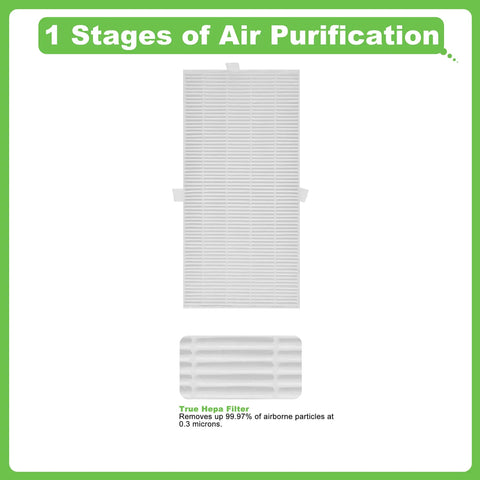 HRF-G Replacement Filter for Honeywell HPA Series, showing filter stages with text on removing 99.97% of particles