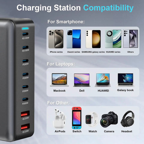 GaN 3 USB C Fast Charger Block With Multi Port USB Charging Station 100W PD PPS compatibility with smartphones and laptops
