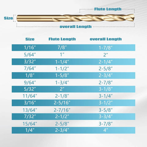 Size chart for Cobalt Drill Bit Set 13 Piece One Sixteenth To One Quarter Inch M35 High Speed Steel Twist Jobber Bits