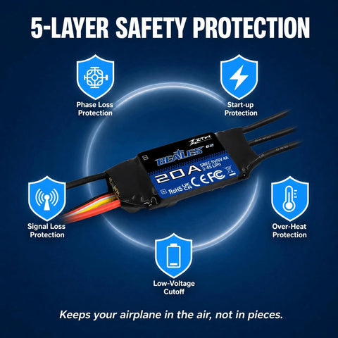 Beatles G2 20A Brushless ESC For RC Airplanes with 5-layer safety protection icons, showcasing advanced features.